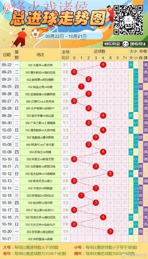 解析世界杯盘口走势与免费最佳推荐 解析世界杯盘口走势与免费最佳推荐